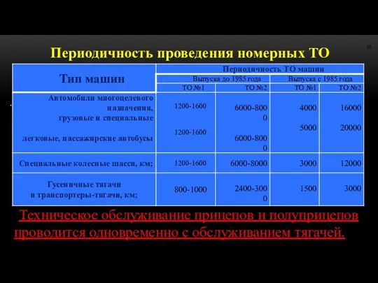 Периодичность проведения номерных ТО . Техническое обслуживание прицепов и полуприцепов проводится одновременно с обслуживанием тягачей.