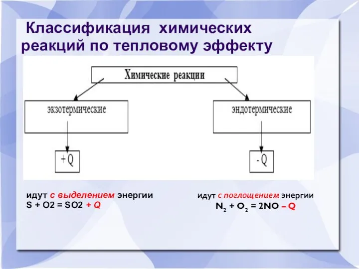 Классификация химических реакций по тепловому эффекту идут с выделением энергии