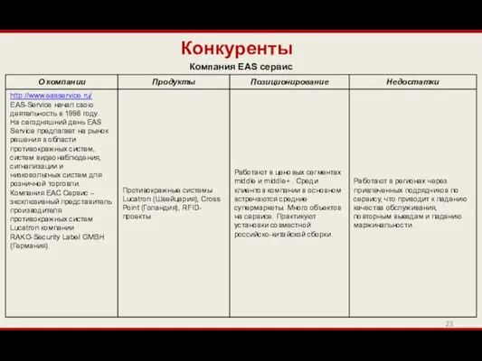 Конкуренты Компания EAS сервис