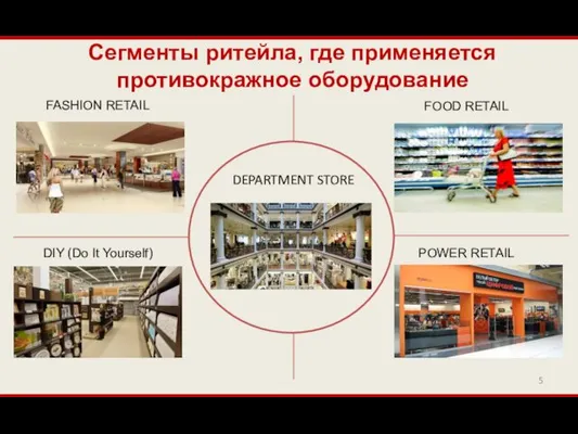 Сегменты ритейла, где применяется противокражное оборудование FASHION RETAIL FOOD RETAIL