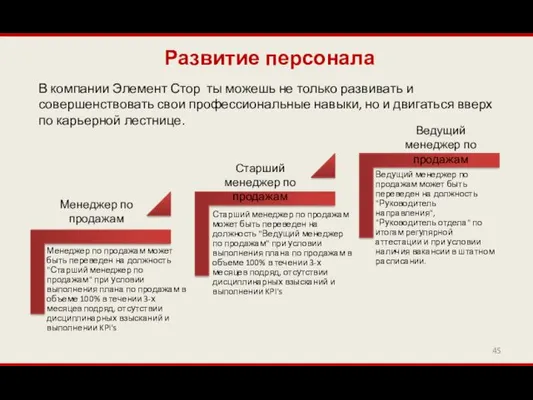 Развитие персонала В компании Элемент Стор ты можешь не только