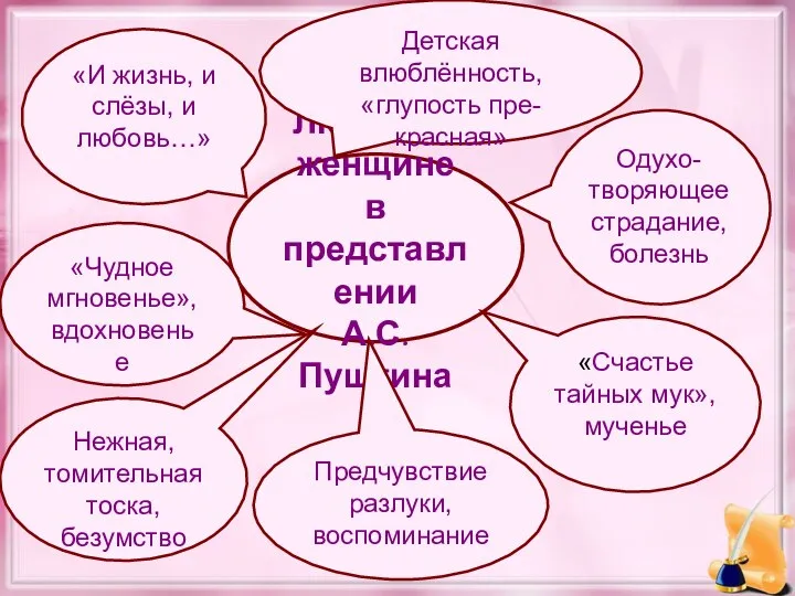 Любовь к женщине в представлении А.С. Пушкина Одухо-творяющее страдание, болезнь