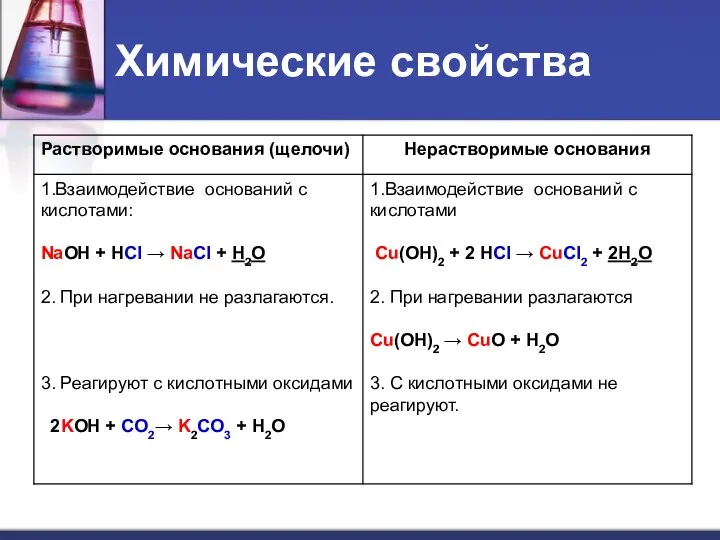 Химические свойства