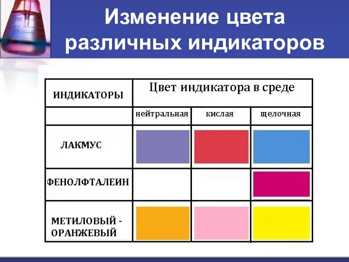 Изменение цвета различных индикаторов