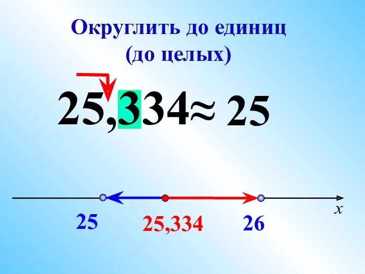 25,334 25 26 25,334 ≈ 25 Округлить до единиц (до целых)