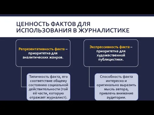 ЦЕННОСТЬ ФАКТОВ ДЛЯ ИСПОЛЬЗОВАНИЯ В ЖУРНАЛИСТИКЕ