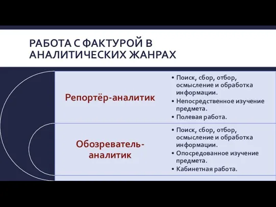 РАБОТА С ФАКТУРОЙ В АНАЛИТИЧЕСКИХ ЖАНРАХ