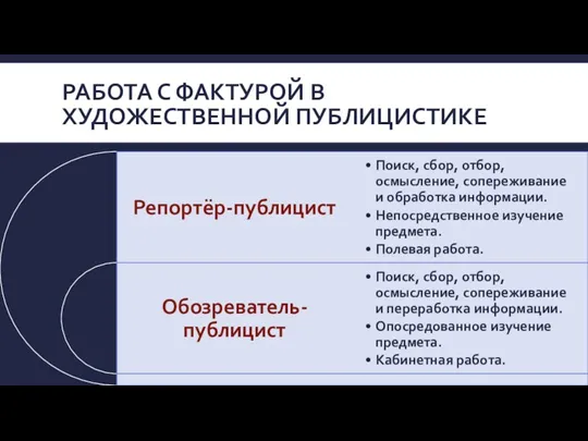 РАБОТА С ФАКТУРОЙ В ХУДОЖЕСТВЕННОЙ ПУБЛИЦИСТИКЕ