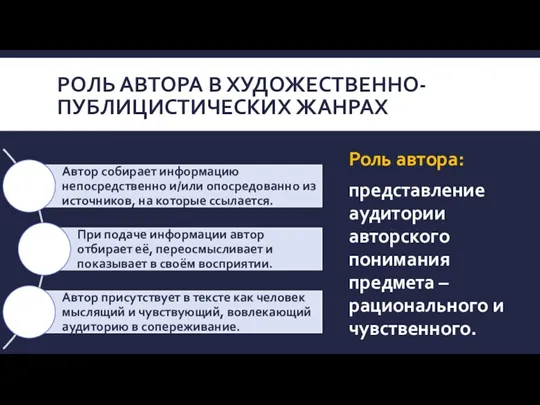 РОЛЬ АВТОРА В ХУДОЖЕСТВЕННО-ПУБЛИЦИСТИЧЕСКИХ ЖАНРАХ Роль автора: представление аудитории авторского понимания предмета – рационального и чувственного.