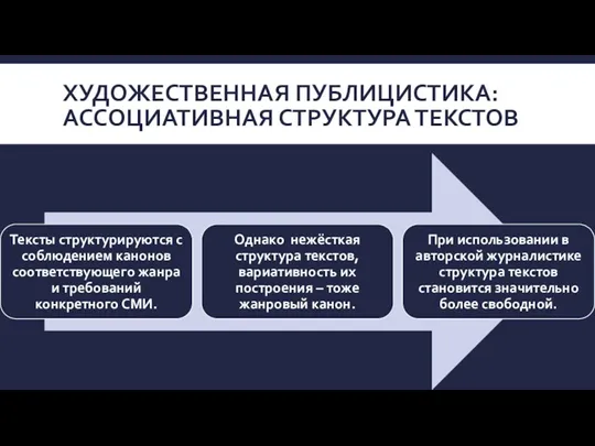 ХУДОЖЕСТВЕННАЯ ПУБЛИЦИСТИКА: АССОЦИАТИВНАЯ СТРУКТУРА ТЕКСТОВ