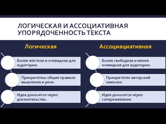 ЛОГИЧЕСКАЯ И АССОЦИАТИВНАЯ УПОРЯДОЧЕННОСТЬ ТЕКСТА Логическая Ассоциациативная