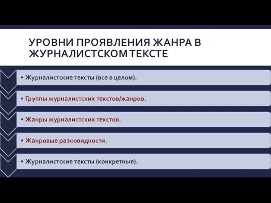 УРОВНИ ПРОЯВЛЕНИЯ ЖАНРА В ЖУРНАЛИСТСКОМ ТЕКСТЕ