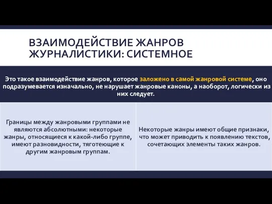 ВЗАИМОДЕЙСТВИЕ ЖАНРОВ ЖУРНАЛИСТИКИ: СИСТЕМНОЕ