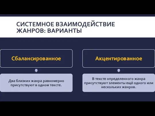 СИСТЕМНОЕ ВЗАИМОДЕЙСТВИЕ ЖАНРОВ: ВАРИАНТЫ