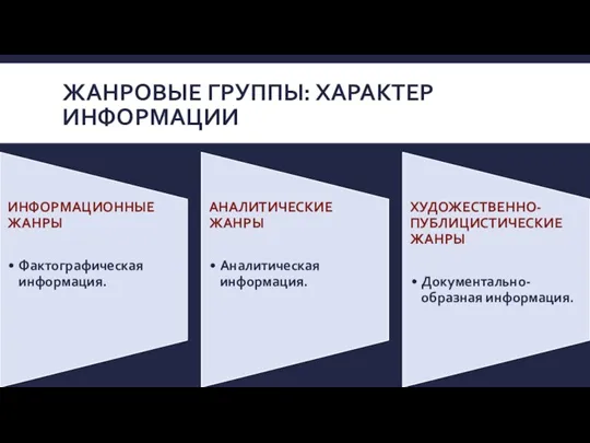 ЖАНРОВЫЕ ГРУППЫ: ХАРАКТЕР ИНФОРМАЦИИ