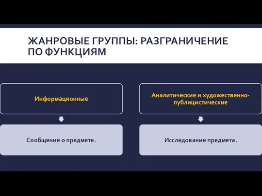 ЖАНРОВЫЕ ГРУППЫ: РАЗГРАНИЧЕНИЕ ПО ФУНКЦИЯМ