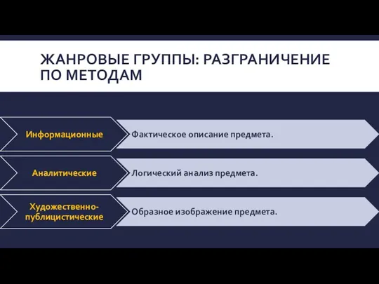 ЖАНРОВЫЕ ГРУППЫ: РАЗГРАНИЧЕНИЕ ПО МЕТОДАМ