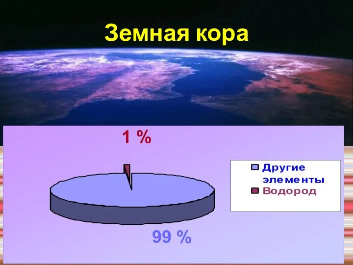 Земная кора 1 % 99 %