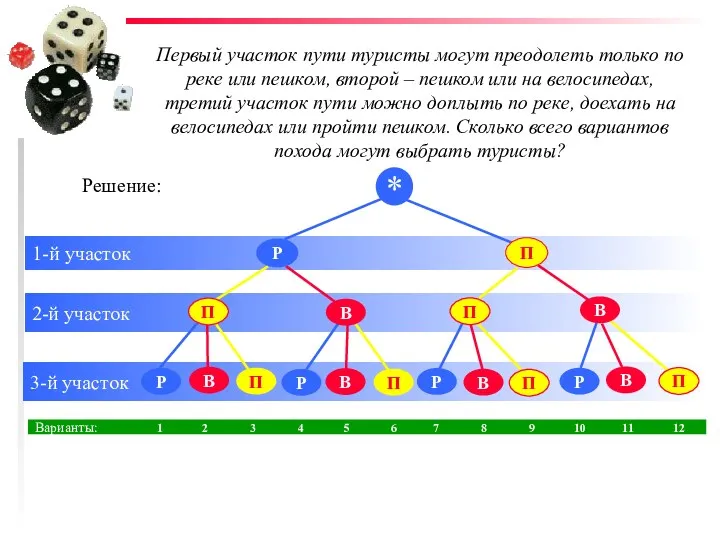 2-й участок 3-й участок Первый участок пути туристы могут преодолеть