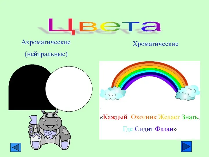 Цвета Ахроматические (нейтральные) Хроматические «Каждый Охотник Желает Знать, Где Сидит Фазан»