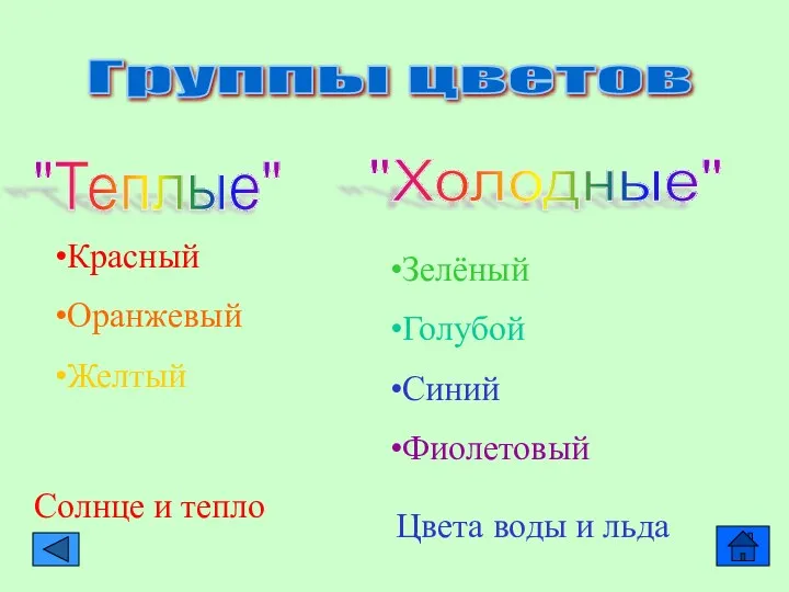 Группы цветов "Теплые" "Холодные" Красный Оранжевый Желтый Зелёный Голубой Синий