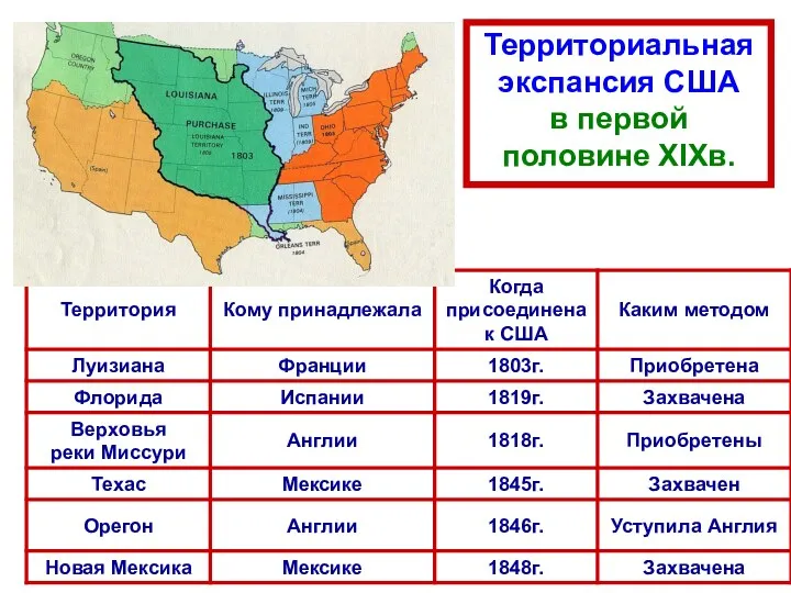 Территориальная экспансия США в первой половине XIXв.