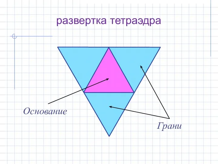 развертка тетраэдра Грани Основание