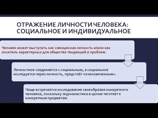 ОТРАЖЕНИЕ ЛИЧНОСТИ ЧЕЛОВЕКА: СОЦИАЛЬНОЕ И ИНДИВИДУАЛЬНОЕ