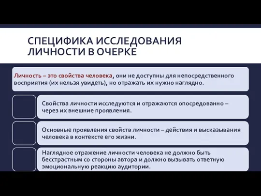 СПЕЦИФИКА ИССЛЕДОВАНИЯ ЛИЧНОСТИ В ОЧЕРКЕ