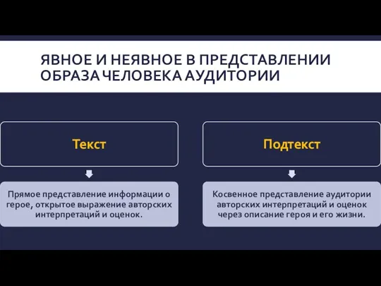 ЯВНОЕ И НЕЯВНОЕ В ПРЕДСТАВЛЕНИИ ОБРАЗА ЧЕЛОВЕКА АУДИТОРИИ