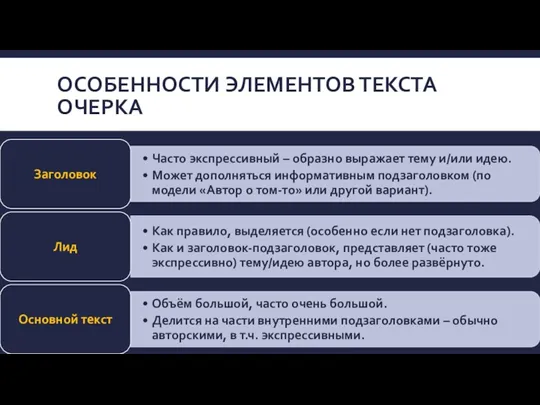 ОСОБЕННОСТИ ЭЛЕМЕНТОВ ТЕКСТА ОЧЕРКА