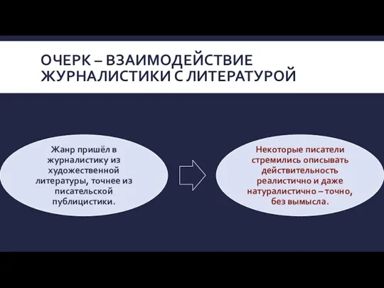 ОЧЕРК – ВЗАИМОДЕЙСТВИЕ ЖУРНАЛИСТИКИ С ЛИТЕРАТУРОЙ