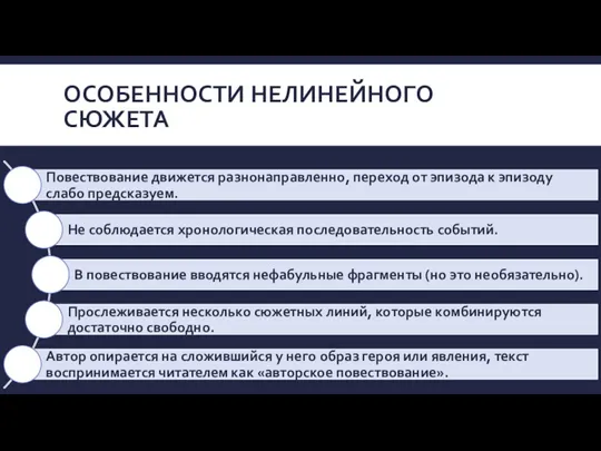 ОСОБЕННОСТИ НЕЛИНЕЙНОГО СЮЖЕТА