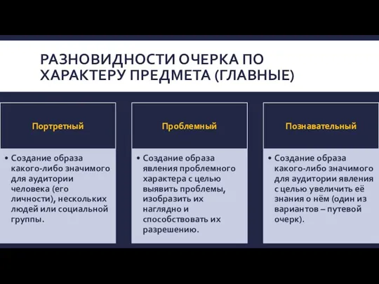 РАЗНОВИДНОСТИ ОЧЕРКА ПО ХАРАКТЕРУ ПРЕДМЕТА (ГЛАВНЫЕ)