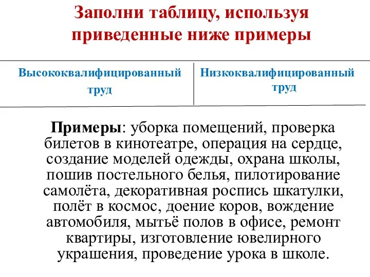 Заполни таблицу, используя приведенные ниже примеры Высококвалифицированный труд Низкоквалифицированный труд