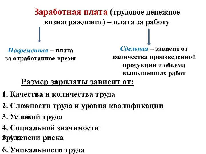 Заработная плата (трудовое денежное вознаграждение) – плата за работу Повременная