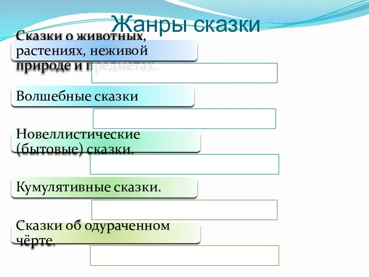 Жанры сказки Сказки о животных, растениях, неживой природе и предметах.