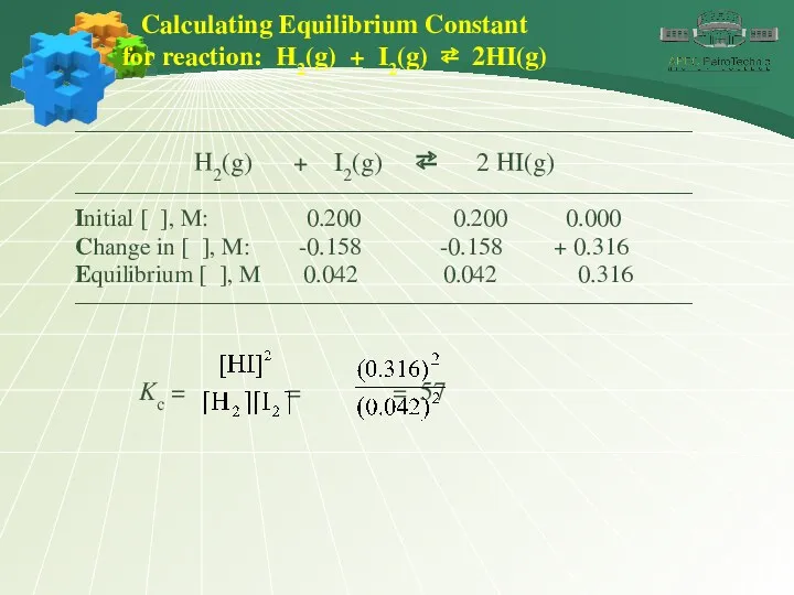 Calculating Equilibrium Constant for reaction: H2(g) + I2(g) ⇄ 2HI(g)