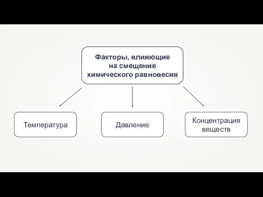 Факторы, влияющие на смещение химического равновесия