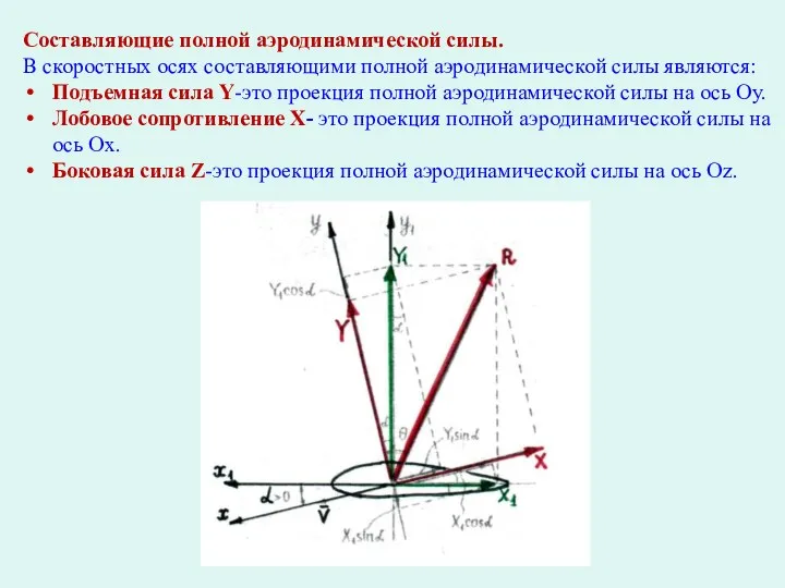 Составляющие полной аэродинамической силы. В скоростных осях составляющими полной аэродинамической