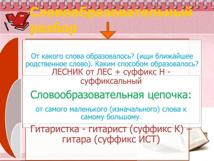 Словообразовательный разбор