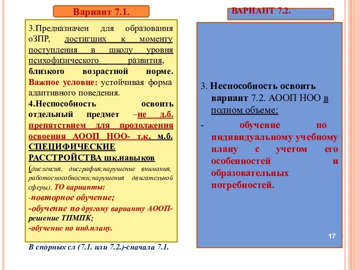 ВАРИАНТ 7.2. 3. Неспособность освоить вариант 7.2. АООП НОО в