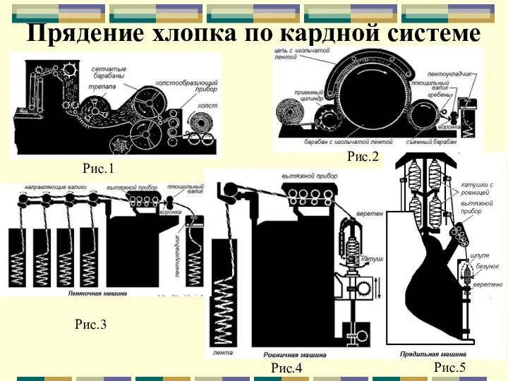 Прядение хлопка по кардной системе Рис.1 Рис.2 Рис.3 Рис.4 Рис.5