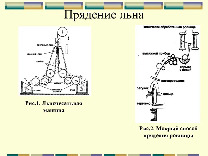 Прядение льна Рис.1. Льночесальная машина Рис.2. Мокрый способ прядения ровницы