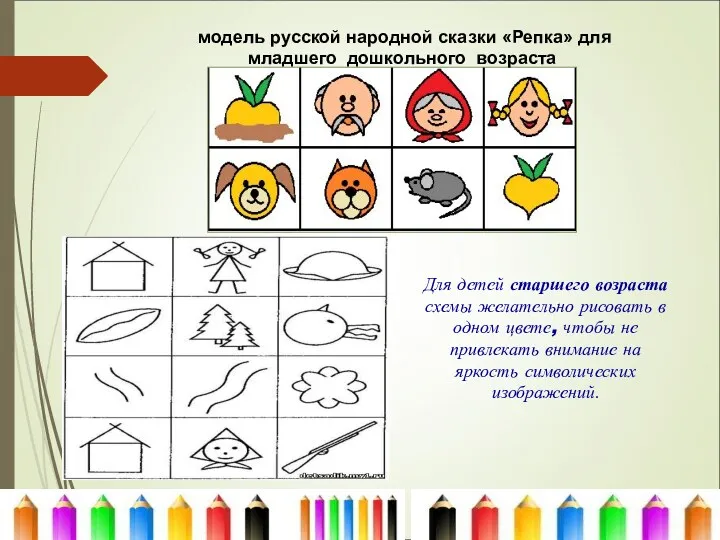модель русской народной сказки «Репка» для младшего дошкольного возраста Для