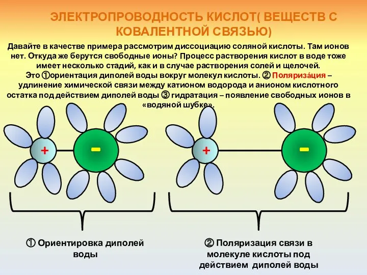 ЭЛЕКТРОПРОВОДНОСТЬ КИСЛОТ( ВЕЩЕСТВ С КОВАЛЕНТНОЙ СВЯЗЬЮ) Давайте в качестве примера