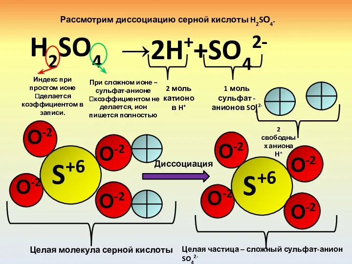 Рассмотрим диссоциацию серной кислоты H2SО4. H2SO4 Индекс при простом ионе