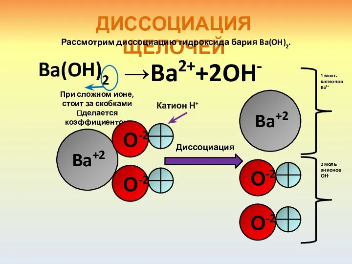 ДИССОЦИАЦИЯ ЩЕЛОЧЕЙ Рассмотрим диссоциацию гидроксида бария Ba(OH)2. Ba(OH)2 При сложном