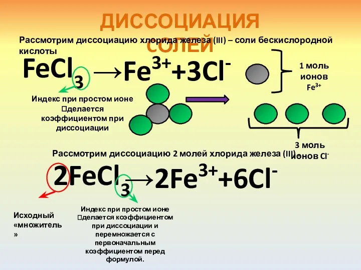 ДИССОЦИАЦИЯ CОЛЕЙ Рассмотрим диссоциацию хлорида железа (III) – соли бескислородной