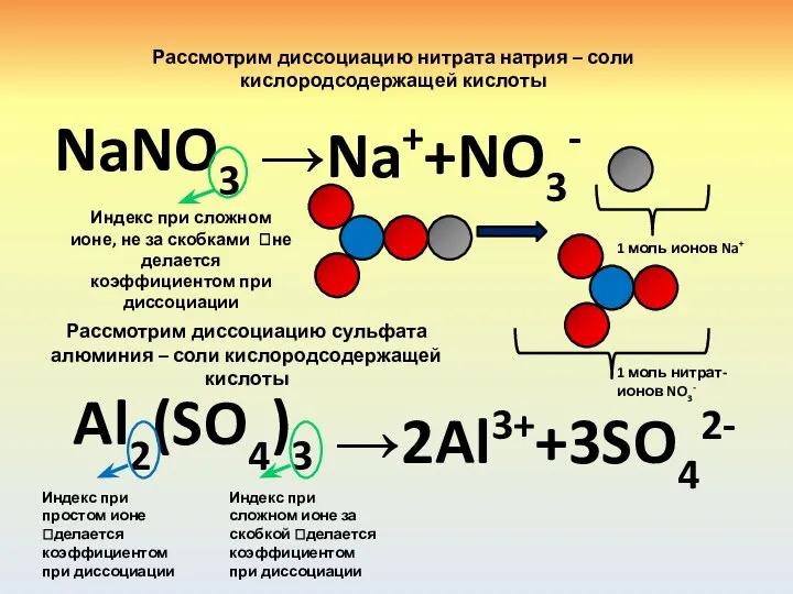 Рассмотрим диссоциацию нитрата натрия – соли кислородсодержащей кислоты NaNO3 Индекс